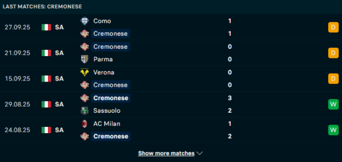 Phong độ Cremonese