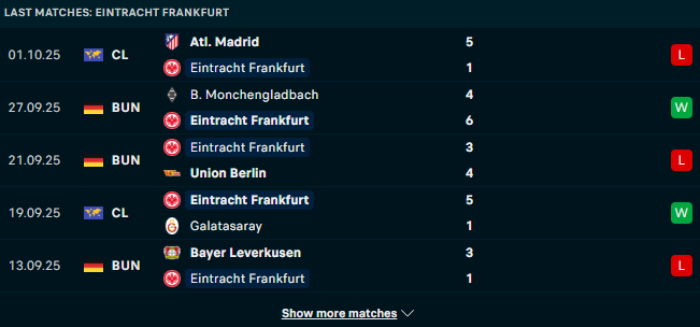 Phong độ Eintracht Frankfurt