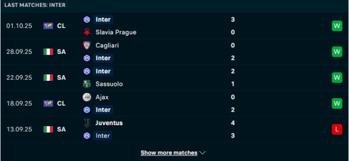 Phong độ Inter Milan