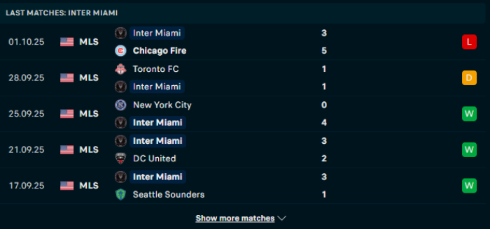 Phong độ Inter Miami