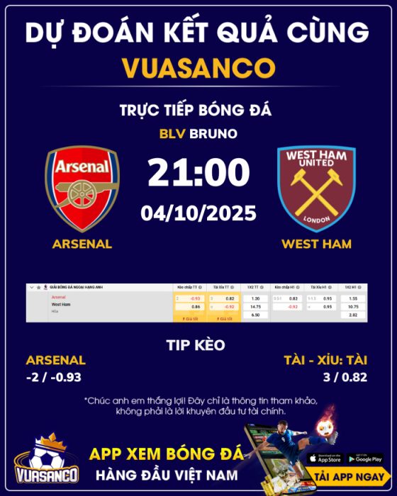 Soi kèo Arsenal vs West Ham – 21h00 – 04/10 – Ngoại hạng Anh